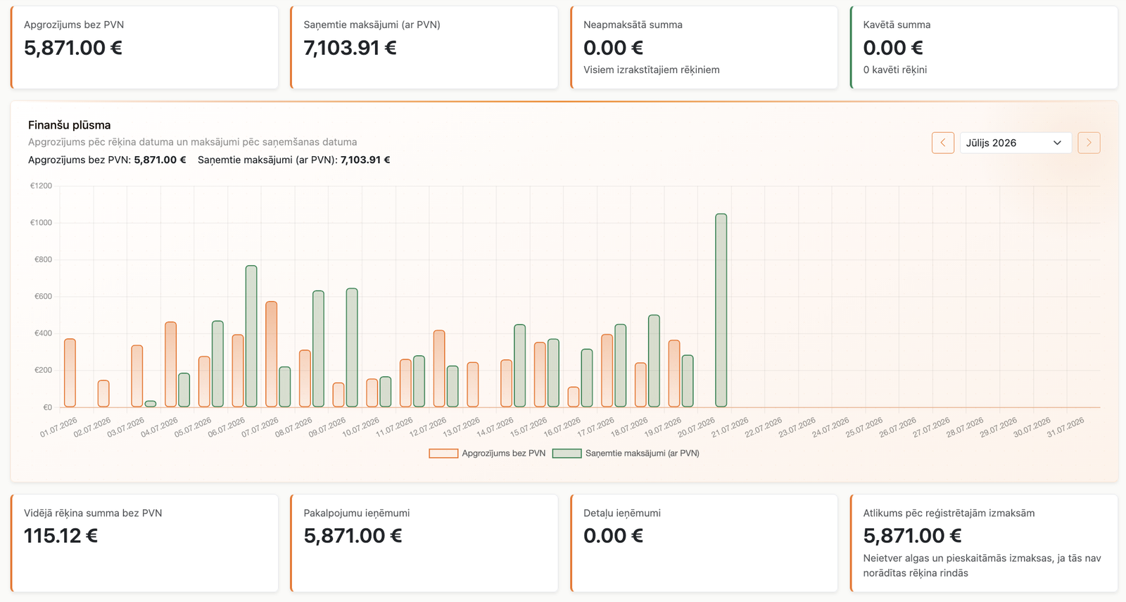 Financial overview — Screenshot 1